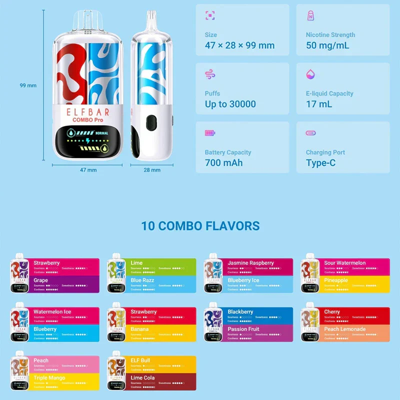 Elf Bar COMBO Pro 30000 характеристики 17мл Type-C